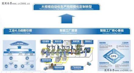 歐曼 創(chuàng)新驅(qū)動(dòng)，全面助力物流高質(zhì)量發(fā)展，開啟智能卡車新時(shí)代