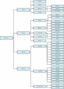 冠唐電商進銷存管理系統 賦能電商高效運營的基礎軟件服務